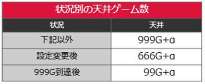 バイオ5　天井