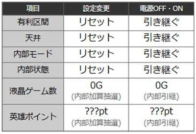 銀英伝　朝イチ