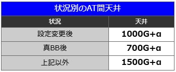 AT間天井｜真打 吉宗（真打ち吉宗）｜スマスロ パチスロ スロット