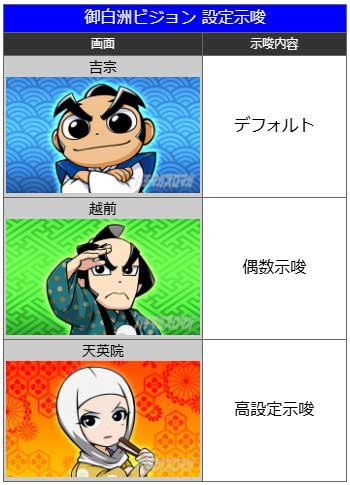 御白洲ビジョン 設定示唆|真打 吉宗(真打ち吉宗)|スマスロ パチスロ スロット