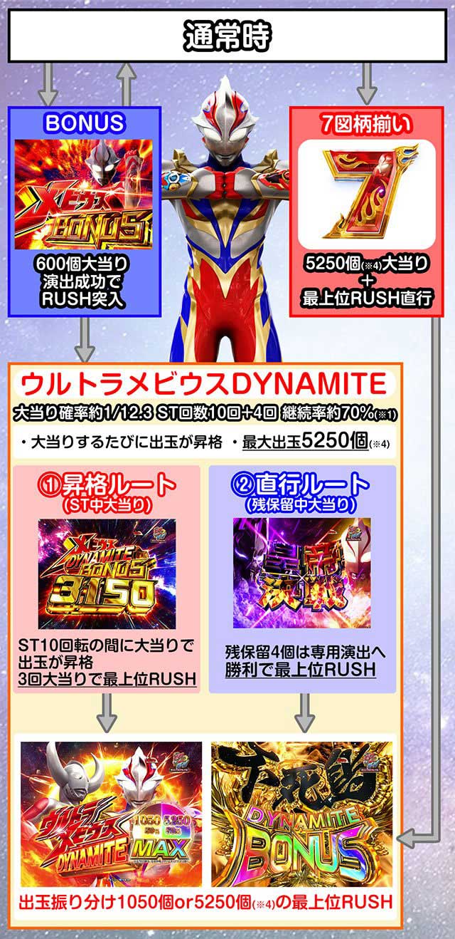 メビウス　ゲームフロー