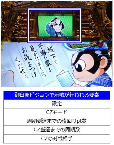 御白洲ビジョン サブ液晶|真打 吉宗(真打ち吉宗)|スマスロ パチスロ スロット