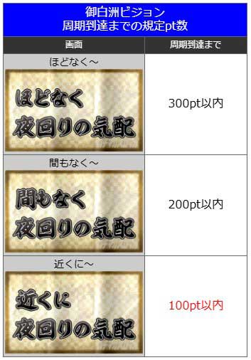 御白洲ビジョン 夜回りポイント示唆|真打 吉宗(真打ち吉宗)|スマスロ パチスロ スロット