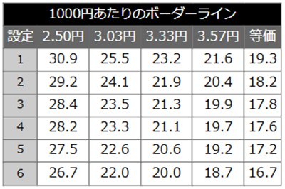 コマコマ坂本冬美 ボーダーライン