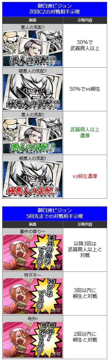 御白洲ビジョン CZ対戦相手示唆|真打 吉宗(真打ち吉宗)|スマスロ パチスロ スロット