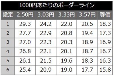 コマコマ坂本冬美 ボーダーライン