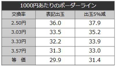 ウルトラメビウス　ボーダーライン