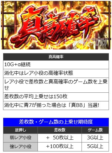 真高確率|真打 吉宗(真打ち吉宗)|スマスロ パチスロ スロット