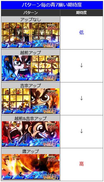 真高確率中の演出|真打 吉宗(真打ち吉宗)|スマスロ パチスロ スロット