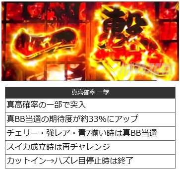 真高確率 一撃|真打 吉宗(真打ち吉宗)|スマスロ パチスロ スロット