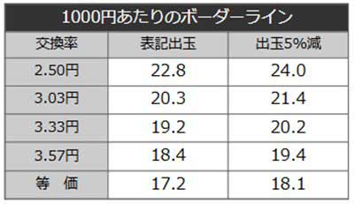 転スラ2　ボーダーライン