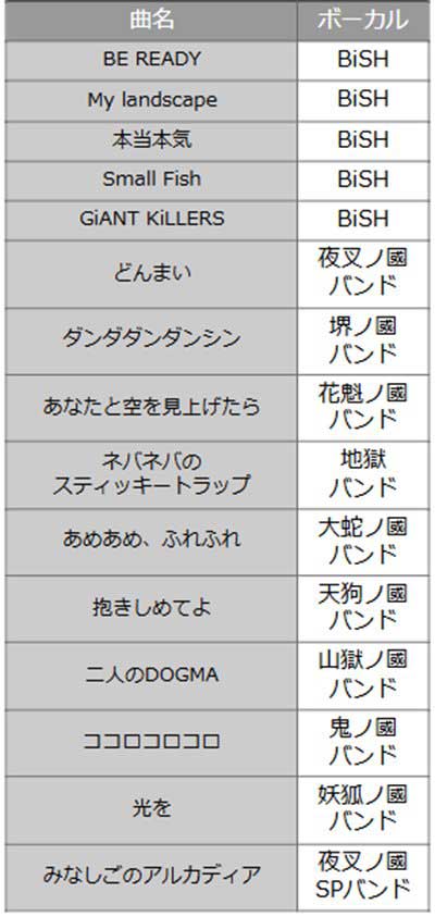 ラグナドール　楽曲