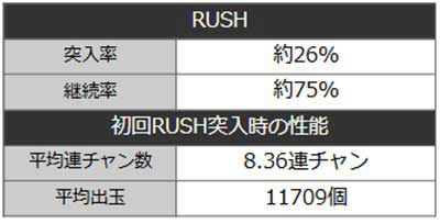 終末のワルキューレ　詳細スペック