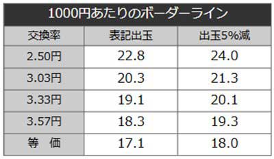 終末のワルキューレ　ボーダーライン