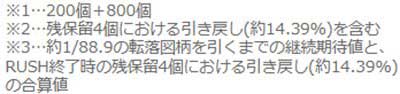 にゃんこ88　注釈