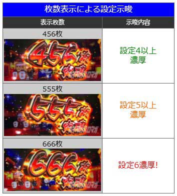 獲得枚数表示による設定示唆|真打 吉宗(真打ち吉宗)|スマスロ パチスロ スロット