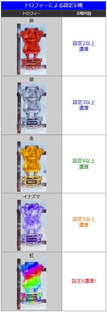 コパンダトロフィー|真打 吉宗(真打ち吉宗)|スマスロ パチスロ スロット