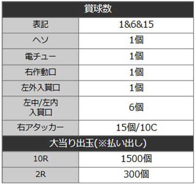 終末のワルキューレ　詳細スペック