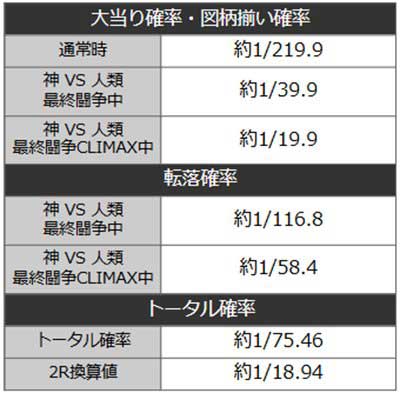 終末のワルキューレ　詳細スペック