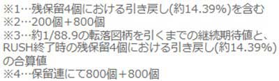 にゃんこ88　注釈