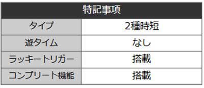 終末のワルキューレ　詳細スペック