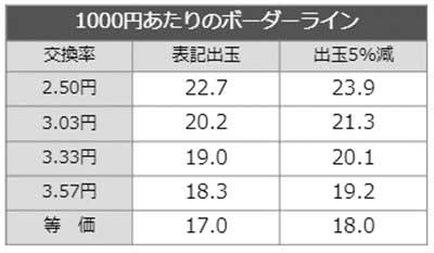 リコリコ　ボーダーライン