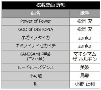 終末のワルキューレ　楽曲