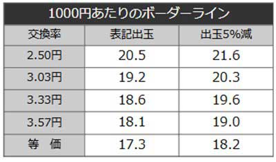 にゃんこ88　ボーダーライン