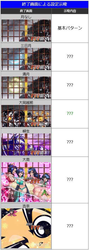 AT終了画面|真打 吉宗(真打ち吉宗)|スマスロ パチスロ スロット