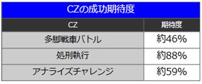 アクダマドライブ CZ