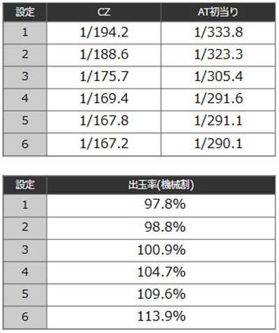ヨルムンガンド　ボーナス確率