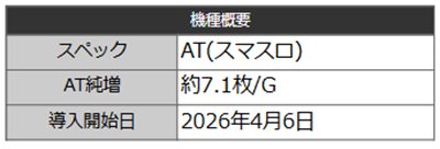 アクダマドライブ 概要