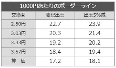 Fキン肉マン　ボーダーライン