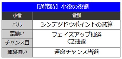 アクダマドライブ 通常時