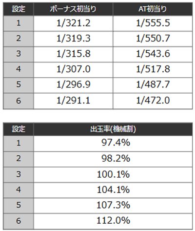アクダマドライブ ボーナス確率