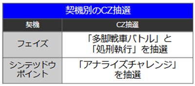 アクダマドライブ 通常時