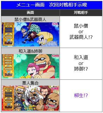 次回CZの対戦相手示唆 メニュー画面｜真打 吉宗（真打ち吉宗）｜スマスロ パチスロ スロット