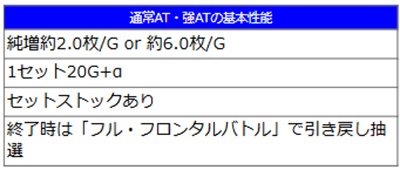 ユニコーン覚醒　AT