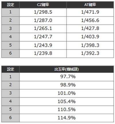 ユニコーン覚醒　ボーナス確率