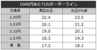 ラグナドール　ボーダーライン