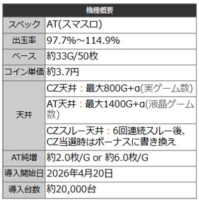ユニコーン覚醒　概要