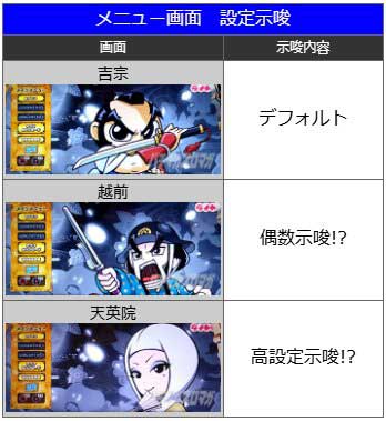 メニュー画面 設定示唆｜真打 吉宗（真打ち吉宗）｜スマスロ パチスロ スロット