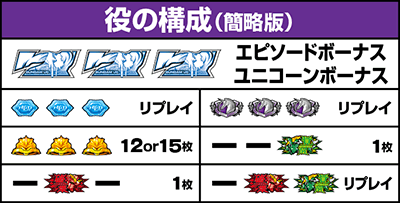 ユニコーン覚醒　役の構成