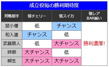 CZ「悪人成敗チャンス」｜真打 吉宗（真打ち吉宗）｜スマスロ パチスロ スロット