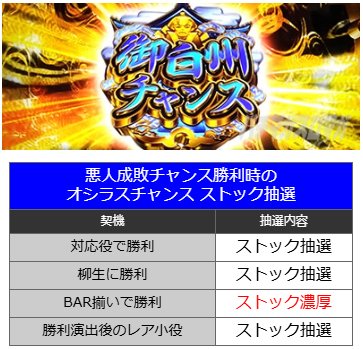 CZ「悪人成敗チャンス」｜真打 吉宗（真打ち吉宗）｜スマスロ パチスロ スロット