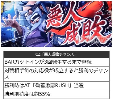 CZ「悪人成敗チャンス」｜真打 吉宗（真打ち吉宗）｜スマスロ パチスロ スロット