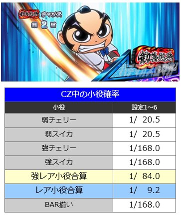 CZ「悪人成敗チャンス」｜真打 吉宗（真打ち吉宗）｜スマスロ パチスロ スロット