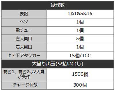 リング　詳細スペック