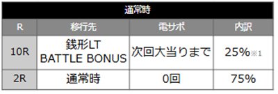 ルパンキャッツ157　当選時の内訳