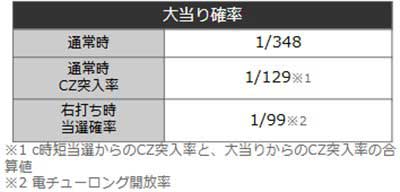 ひきこまり吸血姫　詳細スペック
